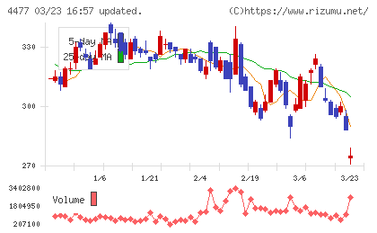 ＢＡＳＥチャート