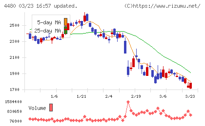 メドレーチャート