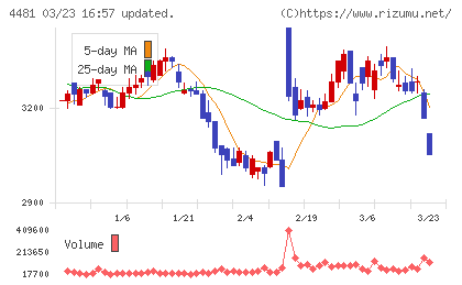 ベースチャート