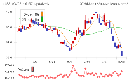 ＪＭＤＣチャート