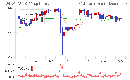 ランサーズチャート