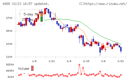 ＡＩ　ｉｎｓｉｄｅチャート