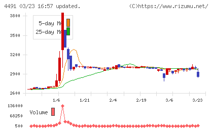 コンピューターマネージメントチャート