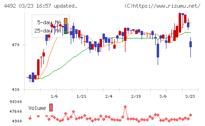 ゼネテックチャート