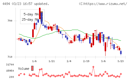 バリオセキュアチャート