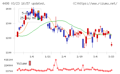 サイバートラストチャート