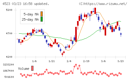 エーザイチャート