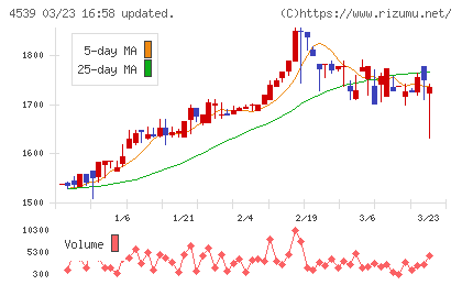 日本ケミファチャート