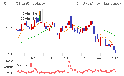 ツムラチャート