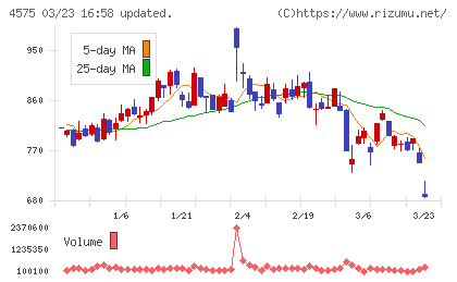キャンバスチャート