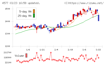 ダイトチャート
