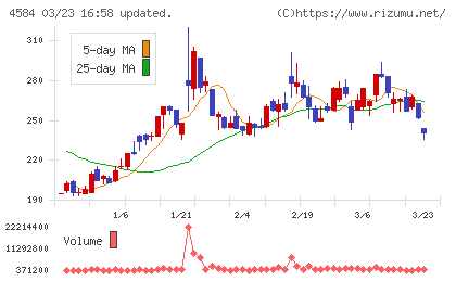 キッズウェル・バイオチャート
