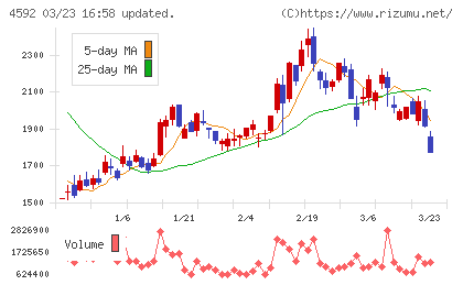 サンバイオチャート