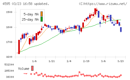 ミズホメディーチャート