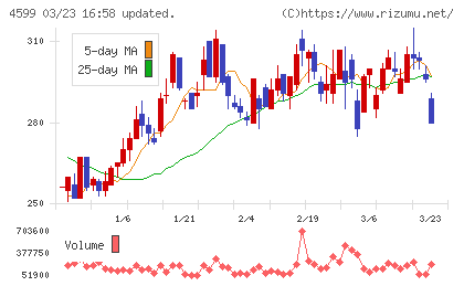 ステムリムチャート