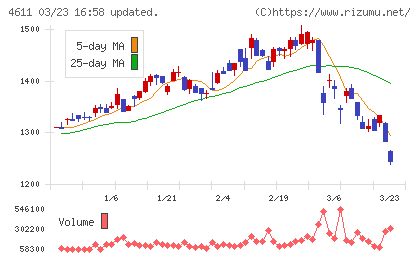 大日本塗料チャート