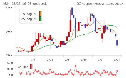 イサム塗料チャート