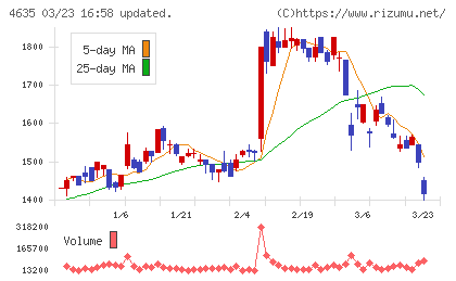 東京インキチャート