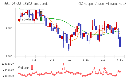 オリエンタルランドチャート