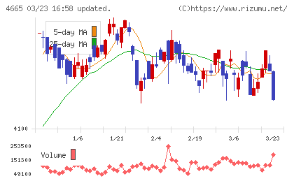 ダスキンチャート