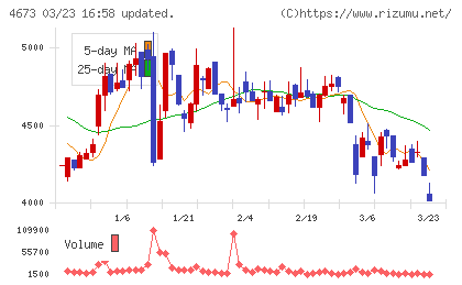 川崎地質チャート