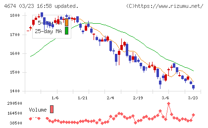 クレスコチャート