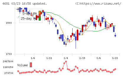 リゾートトラストチャート