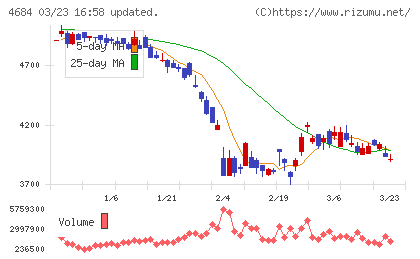オービックチャート