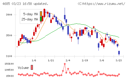 菱友システムズチャート