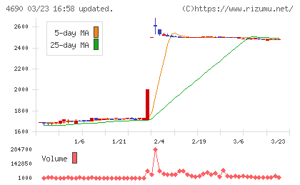 日本パレットプールチャート