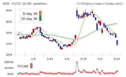 ワシントンホテルチャート