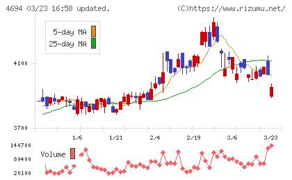 ビー・エム・エルチャート