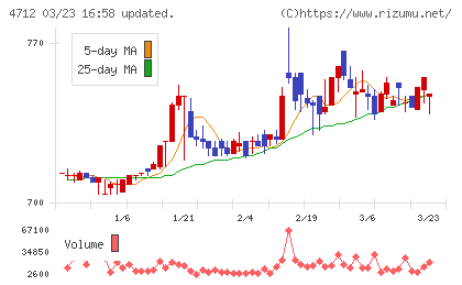 ＫｅｙＨｏｌｄｅｒチャート
