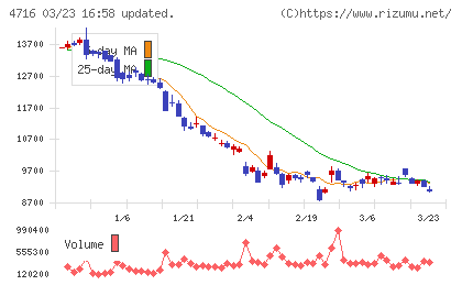 日本オラクルチャート