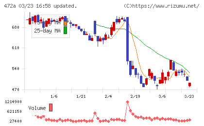 ミラティブチャート