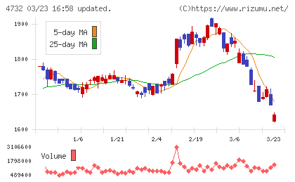 ユー・エス・エスチャート