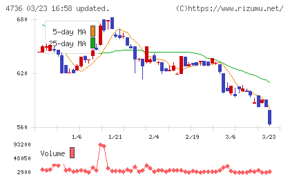 日本ラッドチャート