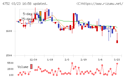 昭和システムエンジニアリングチャート