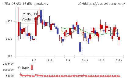 ギミックチャート