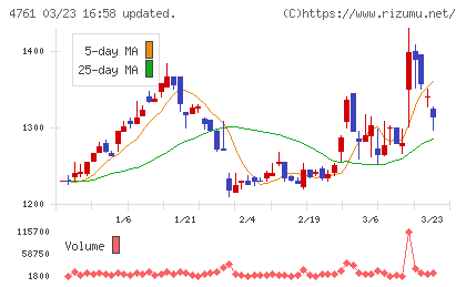 さくらケーシーエスチャート