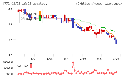 ＳＭ　ＥＮＴＥＲＴＡＩＮＭＥＮＴ　ＪＡＰＡＮチャート