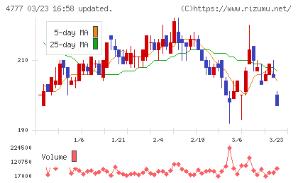 ガーラチャート