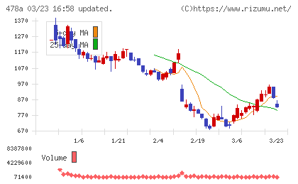 フツパーチャート