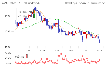 山田コンサルティンググループチャート