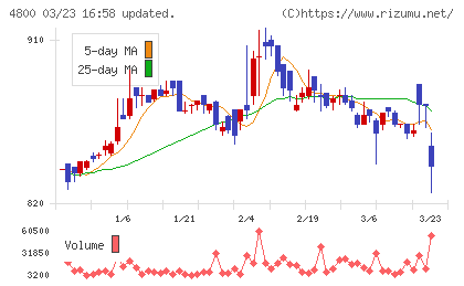 オリコンチャート