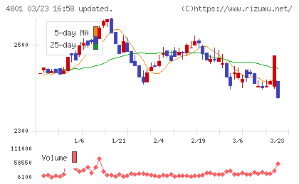 セントラルスポーツチャート
