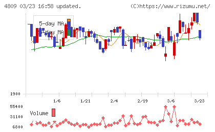 パラカチャート