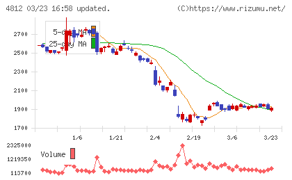 電通総研チャート