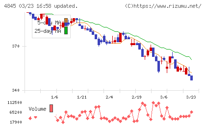 スカラチャート