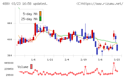 セルソースチャート